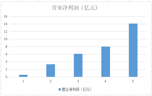 市場熱點動態變化，低谷行業龍頭或迎機遇，云計算與國產服務器龍頭公司分析插圖5