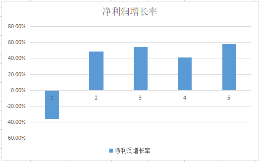 市場熱點動態變化，低谷行業龍頭或迎機遇，云計算與國產服務器龍頭公司分析插圖6