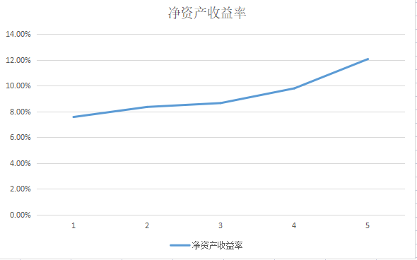 市场热点动态变化，低谷行业龙头或迎机遇，云计算与国产服务器龙头公司分析插图7