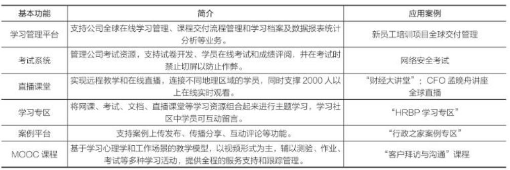 华为大学：企业大学的标杆，训战结合为华为主航道业务输送人才插图2