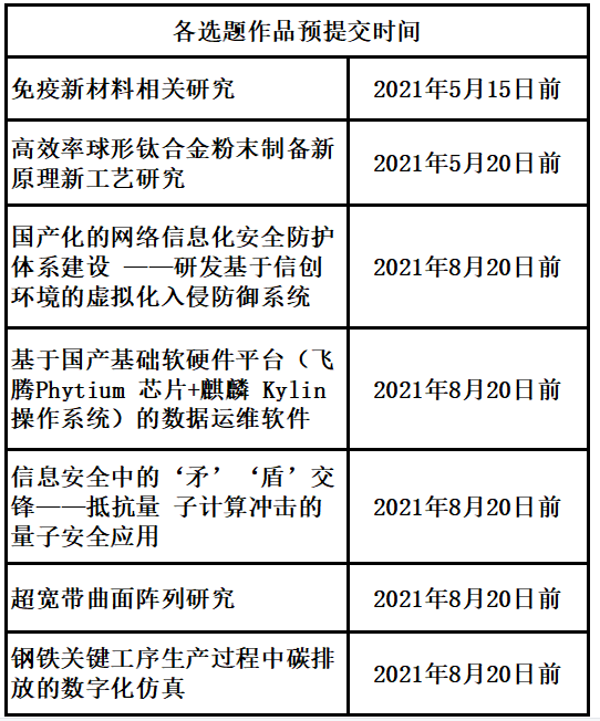 国产化网络信息化安全防护体系建设：基于信创环境的虚拟化入侵防御系统研发插图