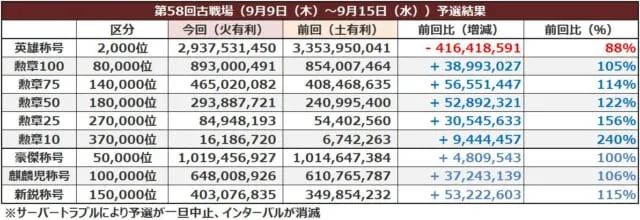 月中百六出新卡，星之古戰場戰況激烈，騎空士熱情高漲插圖