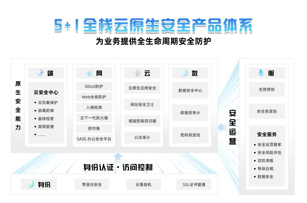 Forrester 报告：网络安全威胁严峻，移动云积极应对插图1