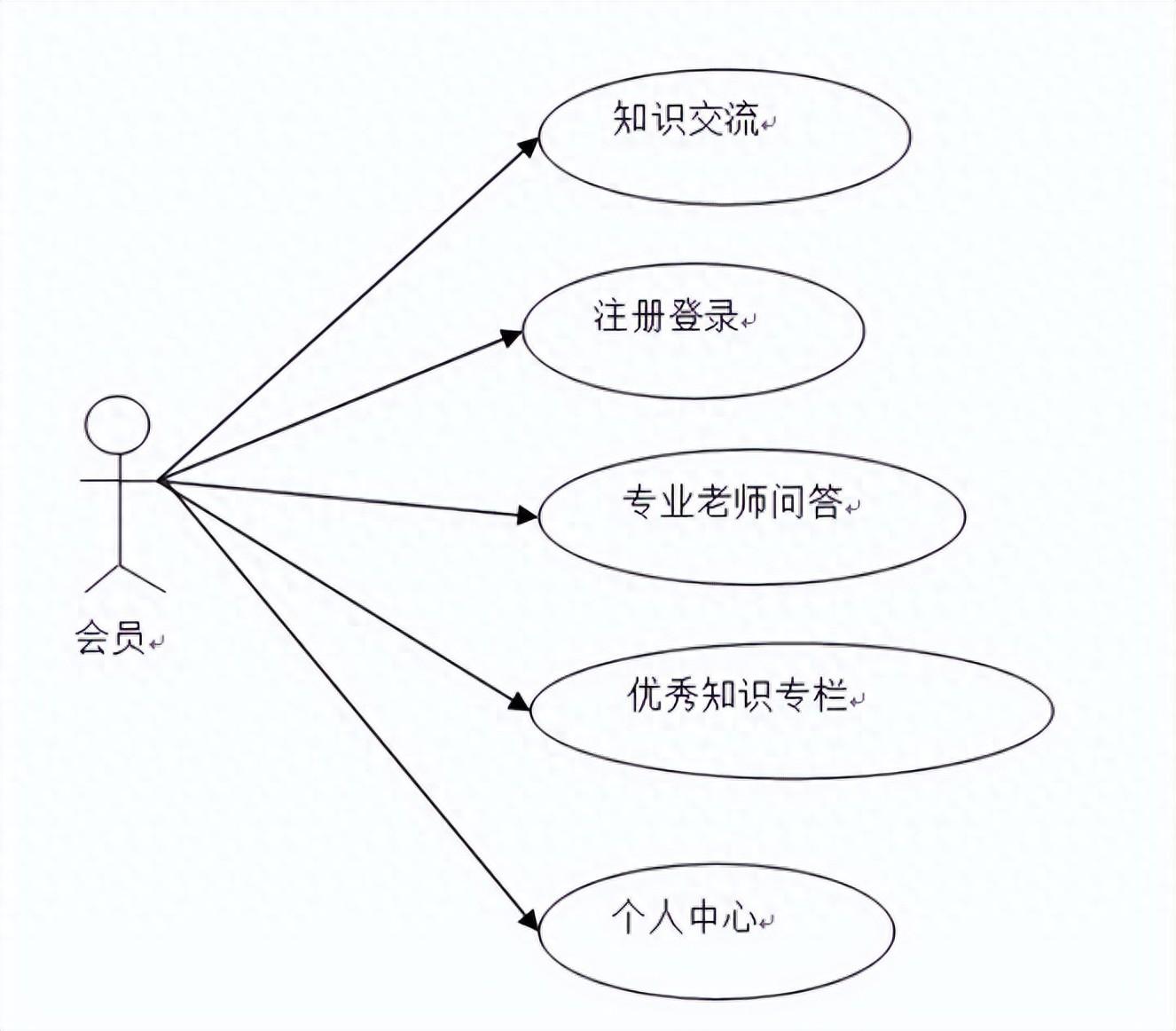 基于 Java 的問答網站設計與實現：開啟高效信息交流新時代插圖