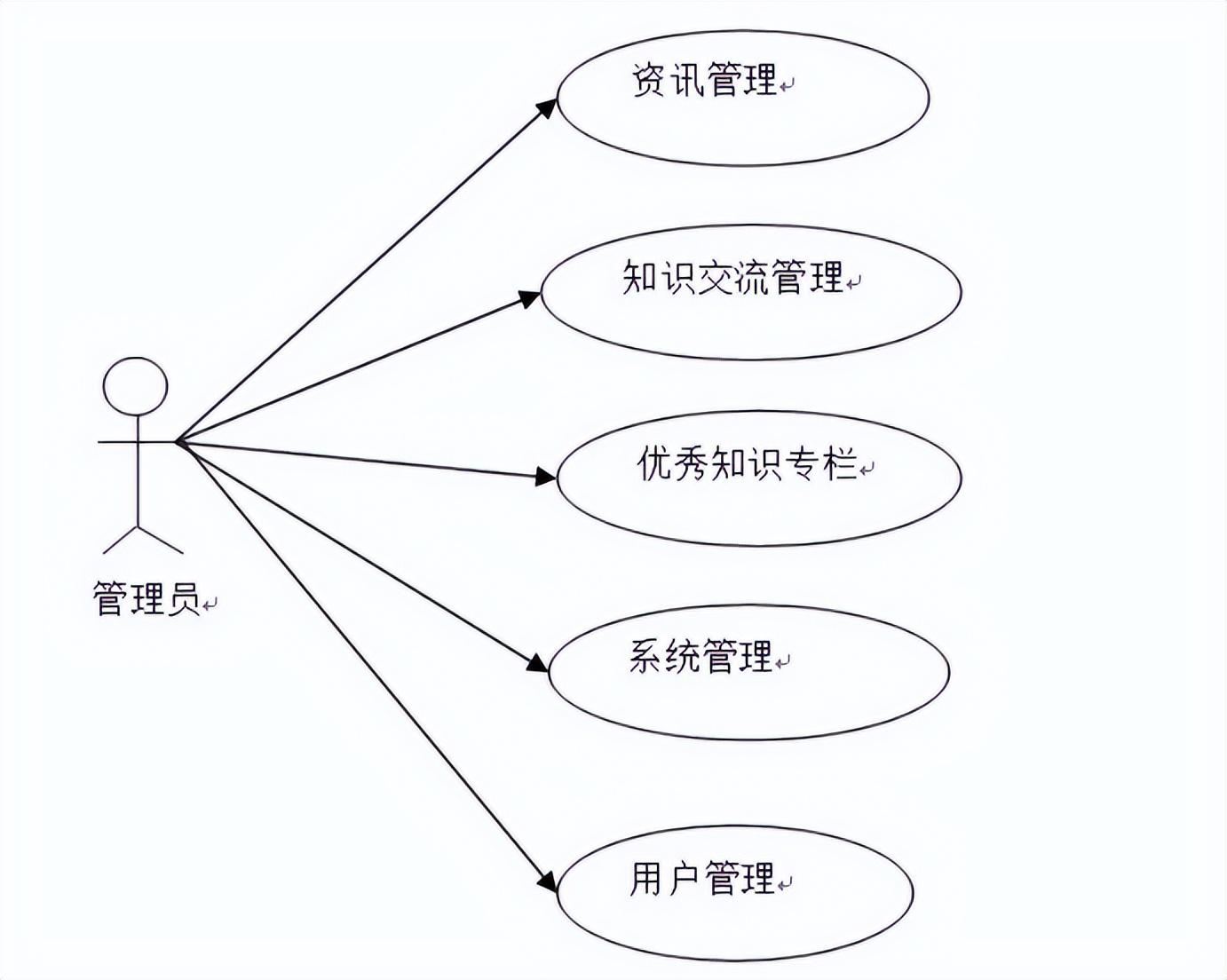 基于 Java 的問答網站設計與實現：開啟高效信息交流新時代插圖1