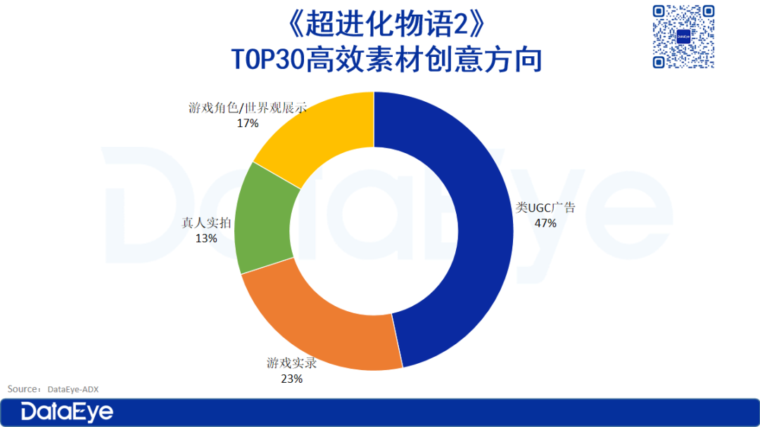 超进化物语 2上线即爆！畅销榜 50-60 名，雷霆这款游戏到底有何魅力？插图5