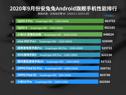 这 10 款安卓小型手机，性能竟如此强大插图2