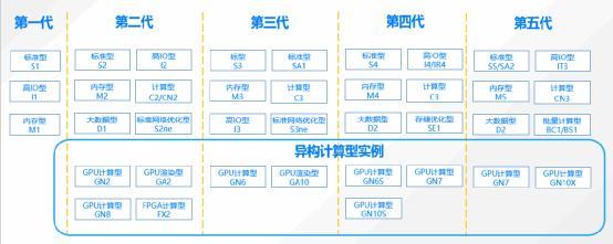 云服务器：快速部署、弹性灵活、高扩的计算资源，满足多变业务需求插图1