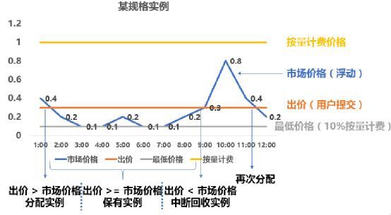 云服务器：快速部署、弹性灵活、高扩的计算资源，满足多变业务需求插图4