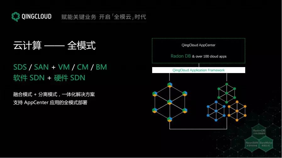 青云 QingCloud 发布新产品，解决企业双模 IT 需求难题插图2