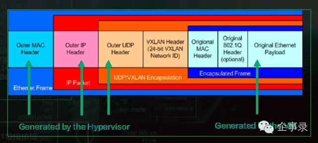 青云北京 3 区上线，新一代 SDN/NFV 2.0 虚拟网络系统跨入新阶段插图6