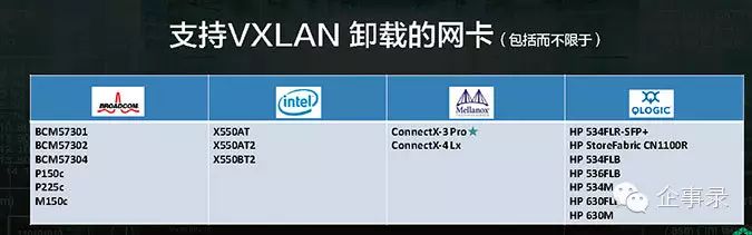 青云北京 3 区上线，新一代 SDN/NFV 2.0 虚拟网络系统跨入新阶段插图8