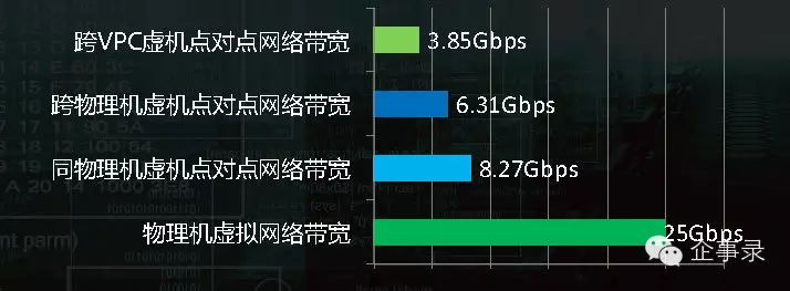 青云北京 3 区上线，新一代 SDN/NFV 2.0 虚拟网络系统跨入新阶段插图9