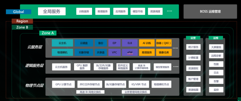 青云科技 AI 算力发布会：多元资源管理统一服务调度平台助力解决算力挑战插图2