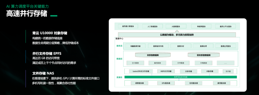 青云科技 AI 算力发布会：多元资源管理统一服务调度平台助力解决算力挑战插图7