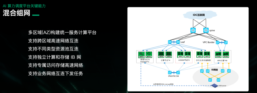 青云科技 AI 算力发布会：多元资源管理统一服务调度平台助力解决算力挑战插图8