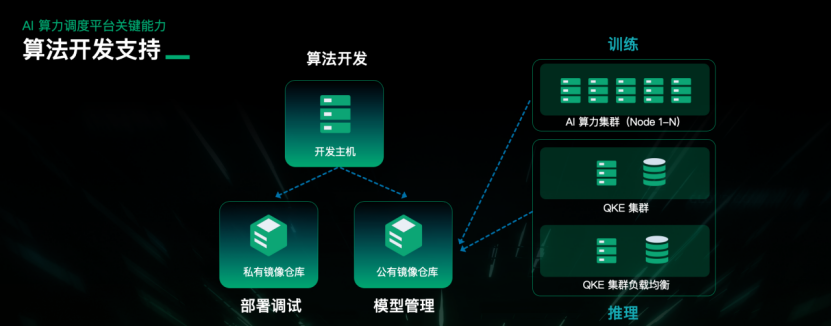 青云科技 AI 算力发布会：多元资源管理统一服务调度平台助力解决算力挑战插图9