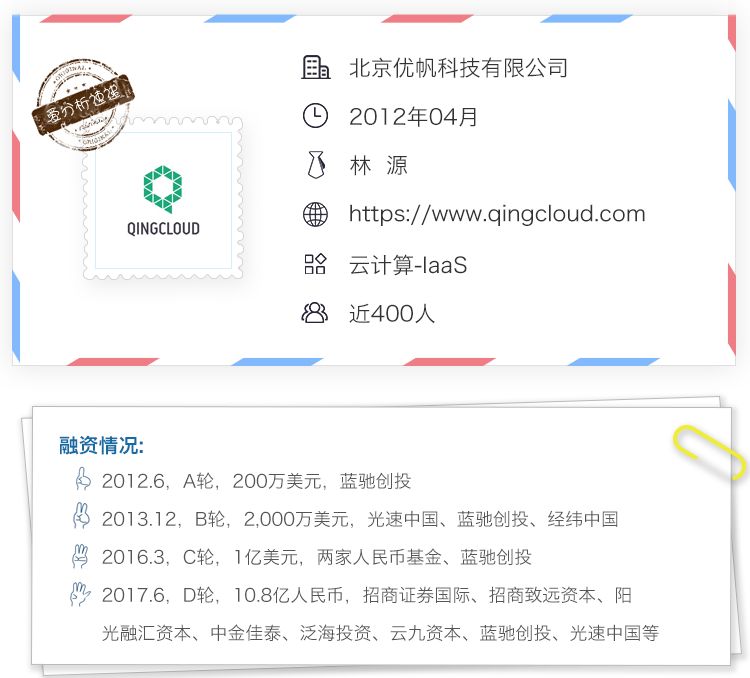 青云 QingCloud：構(gòu)建一體化 ICT 交付體系，助力企業(yè)核心業(yè)務上云插圖