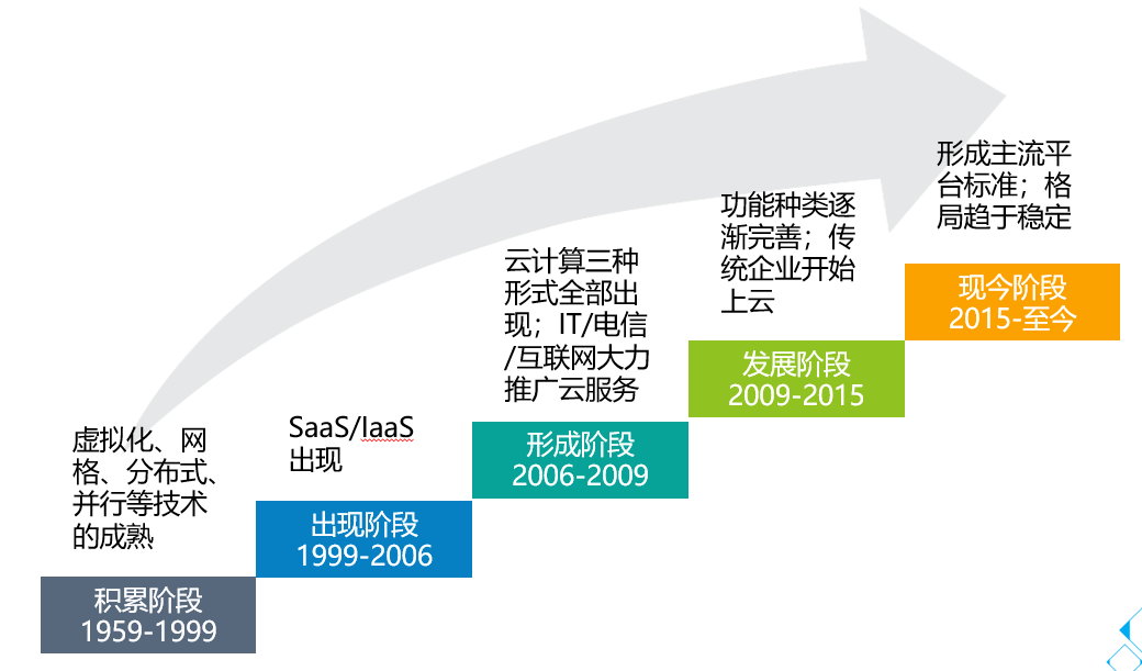 腾讯云从业者考试指南：知识点占比、培训入口及资料整理插图1