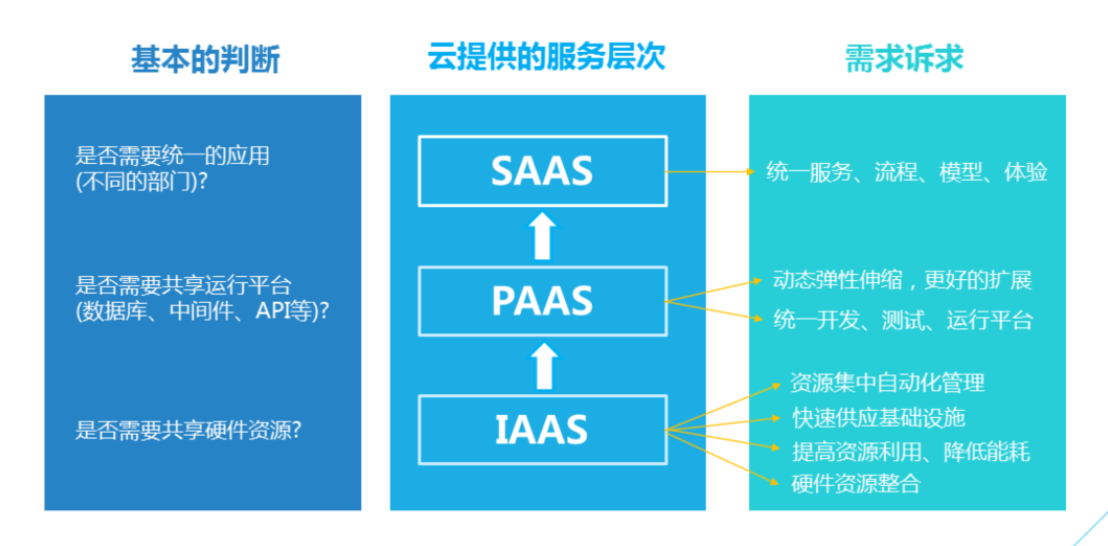 腾讯云从业者考试指南：知识点占比、培训入口及资料整理插图11