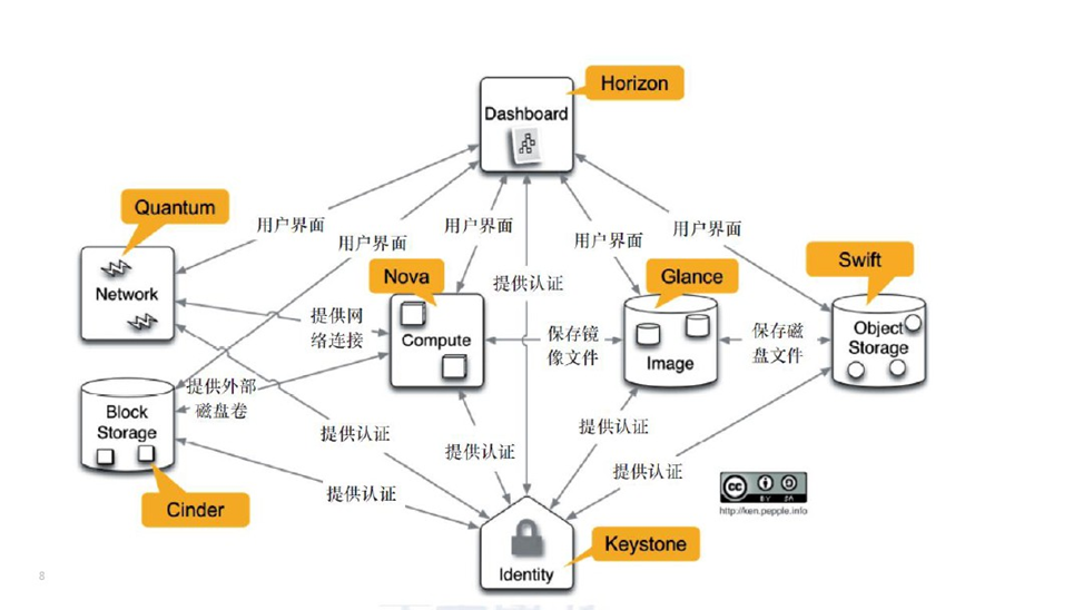 腾讯云从业者考试指南：知识点占比、培训入口及资料整理插图19