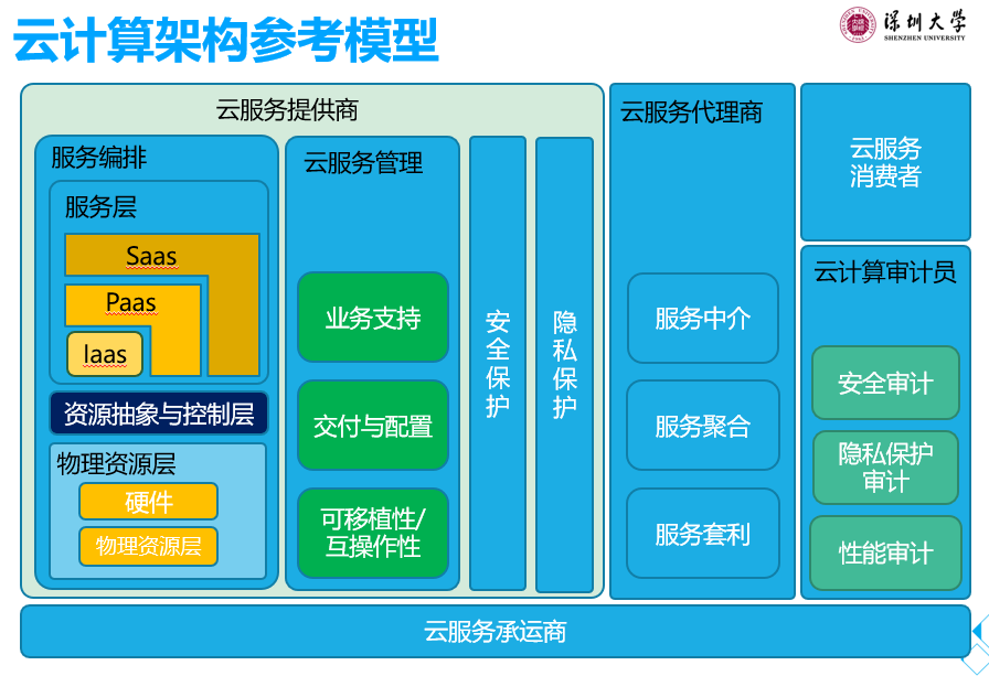 腾讯云从业者考试指南：知识点占比、培训入口及资料整理插图2