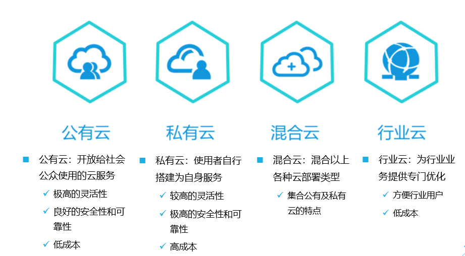 腾讯云从业者考试指南：知识点占比、培训入口及资料整理插图4