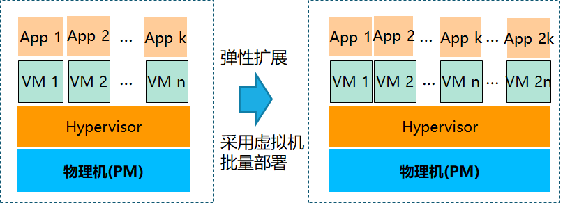 腾讯云从业者考试指南：知识点占比、培训入口及资料整理插图6