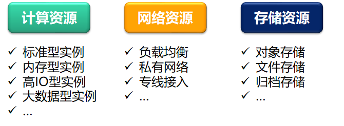 腾讯云从业者考试指南：知识点占比、培训入口及资料整理插图7