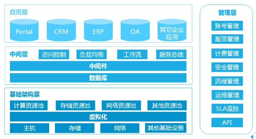 腾讯云从业者考试指南：知识点占比、培训入口及资料整理插图9