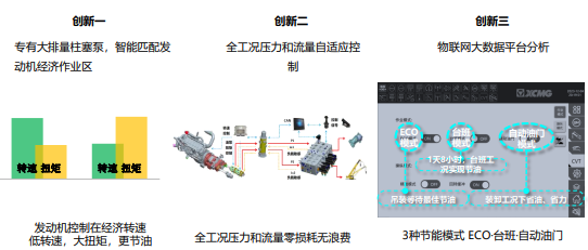 G2 代 XCA200G8-1 全地面起重机：好评如潮的断货王，全周期高效节能、全场景智控插图2