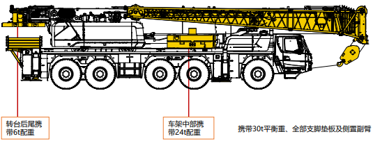 G2 代 XCA200G8-1 全地面起重机：好评如潮的断货王，全周期高效节能、全场景智控插图3