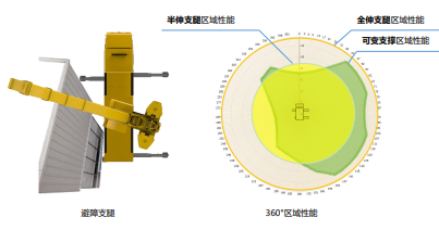 G2 代 XCA200G8-1 全地面起重机：好评如潮的断货王，全周期高效节能、全场景智控插图6