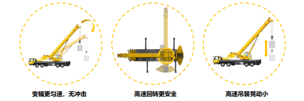 G2 代 XCA200G8-1 全地面起重機：好評如潮的斷貨王，全周期高效節能、全場景智控插圖7