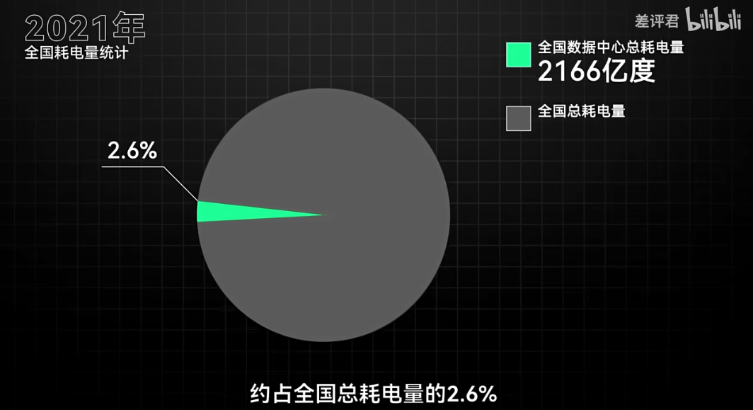 谷歌一年耗水约一个半西湖，互联网巨头如何给服务器散热？插图3