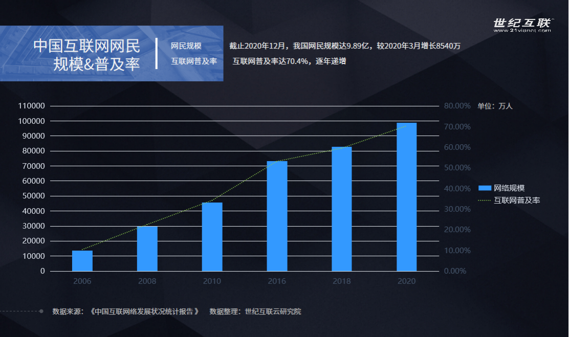 2021 全球互联网数据大会在深圳开幕，世纪互联解读数据中心新趋势插图1