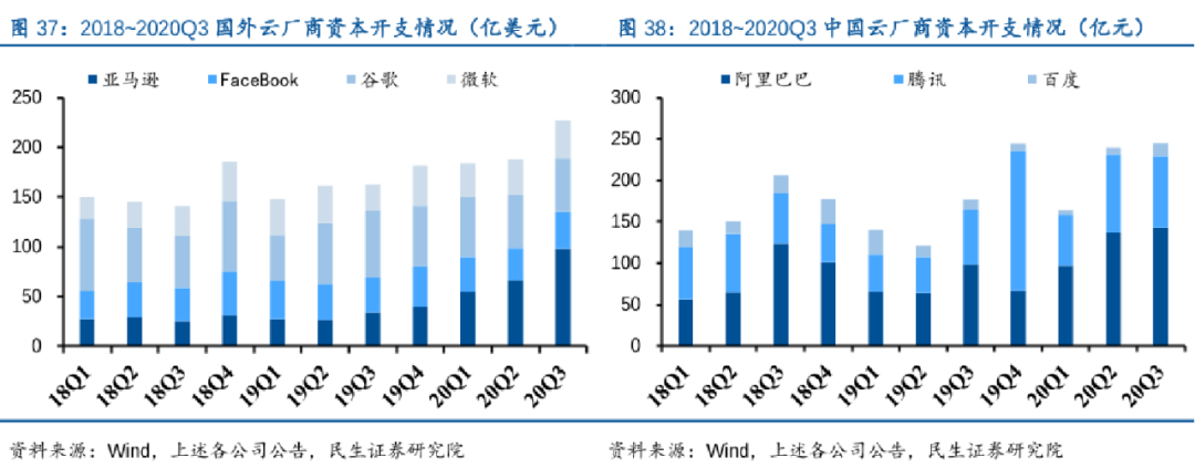 亞馬遜 AWS 降價 82 次，云計算行業(yè)價格戰(zhàn)愈演愈烈插圖2