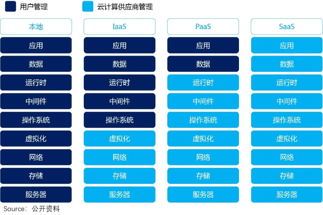 亚马逊 AWS 降价 82 次，云计算行业价格战愈演愈烈插图3