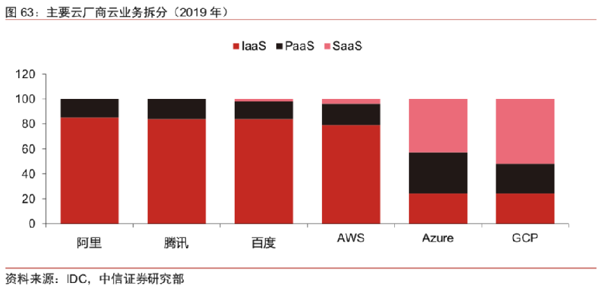 亚马逊 AWS 降价 82 次，云计算行业价格战愈演愈烈插图4