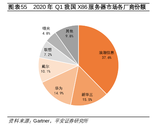 亞馬遜 AWS 降價 82 次，云計算行業(yè)價格戰(zhàn)愈演愈烈插圖5