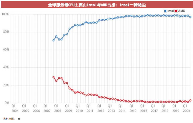 亚马逊 AWS 降价 82 次，云计算行业价格战愈演愈烈插图6