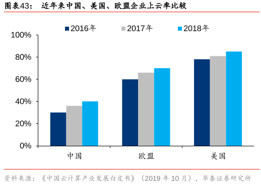 亞馬遜 AWS 降價 82 次，云計算行業(yè)價格戰(zhàn)愈演愈烈插圖7