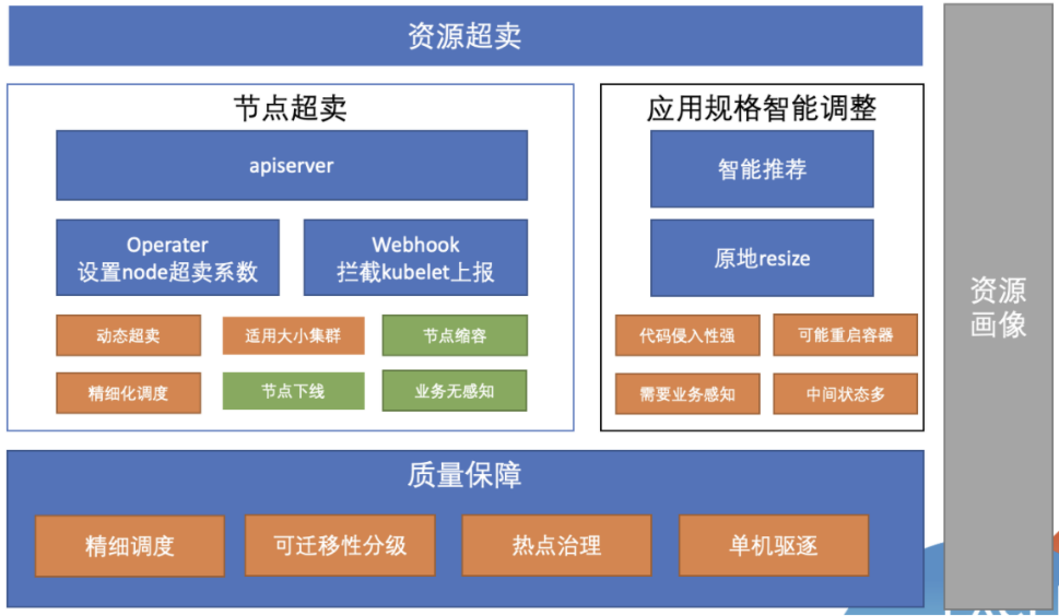 全球經濟下行，企業如何做好云資源精細化運營和降本增效？插圖7