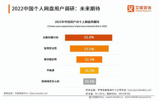 工信部通知網盤需滿足基本下載需求，九款主流網盤應用體驗結果如何？插圖11