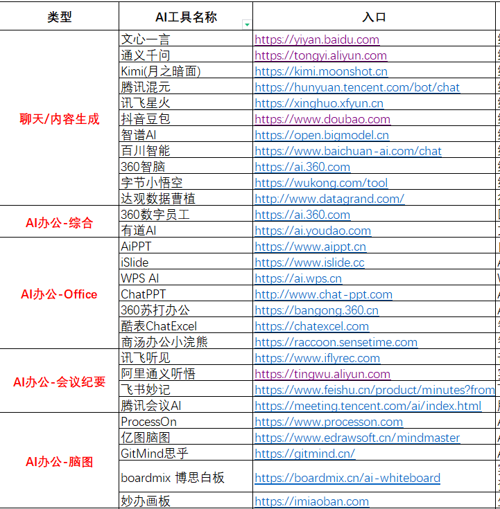 360 也出 Ai 大模型了！红衣大叔周鸿祎带你预见 AGI插图2