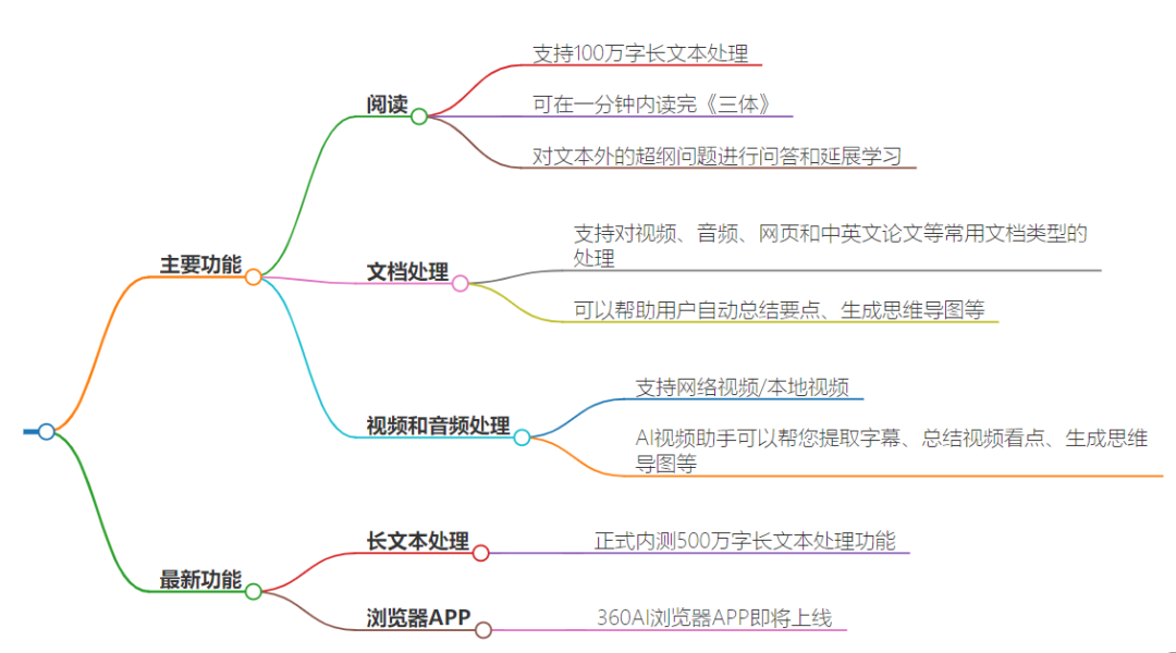 360 也出 Ai 大模型了！紅衣大叔周鴻祎帶你預見 AGI插圖4