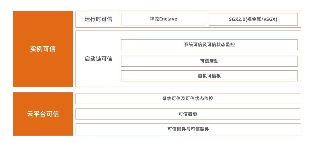 阿里云第七代 ECS 云服务器全面开启公测，性能大幅提升插图3