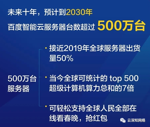 腾讯云、阿里云、百度智能云服务器数量大比拼插图2