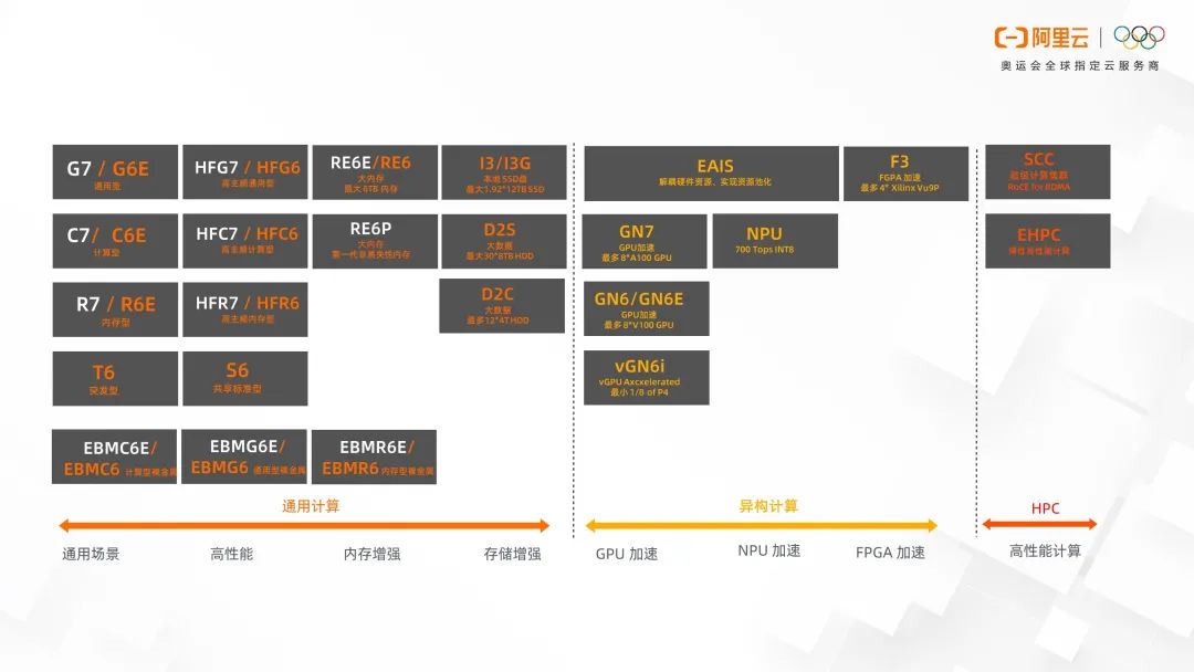 云计算十年变迁：从云服务器到集合前沿技术的平台插图1