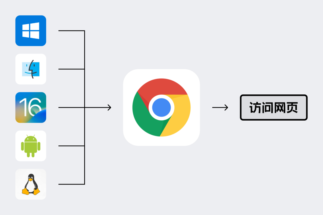 响应式技术：用一套代码适配所有设备，提高网站兼容性和开发效率插图3